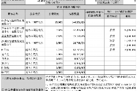 福安专业讨债公司，追讨消失的老赖